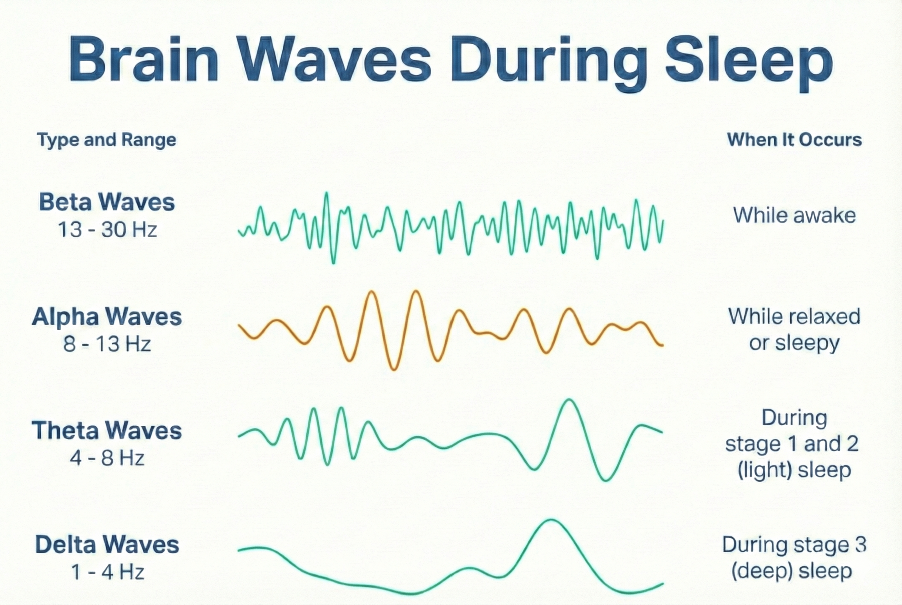 Visual explanation of Ozmotic Learning and pre-sleep learning