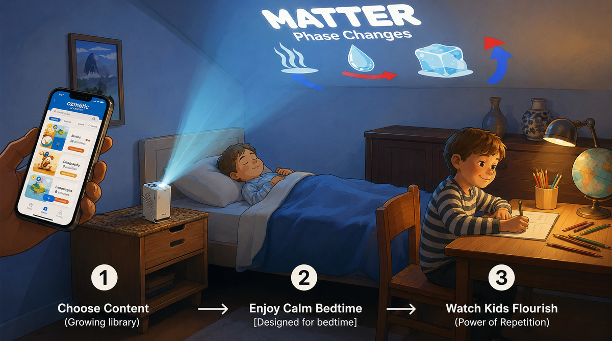 Ozmotic Learning mobile routine visual